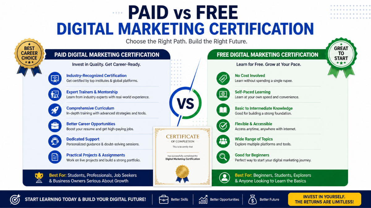 Digital Marketing Certification