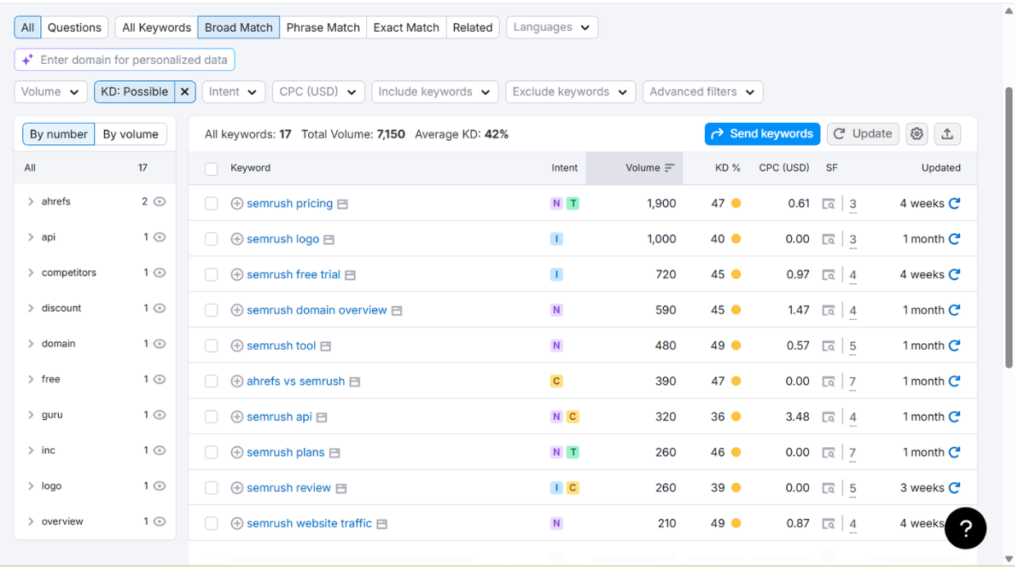 Keyword research
