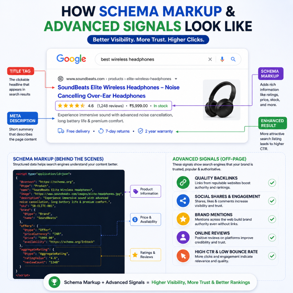 Schema markup and advanced signals explained